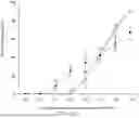 Fig. 19 - METHODS OF PRODUCING HUMAN RPE CELLS AND PHARMACEUTICAL PREPARATIONS OF HUMAN RPE CELLS