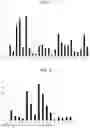 Fig. 02 - COMPOSITION AND AMELIORATING AGENT HAVING INFLAMMATION REDUCING EFFECT