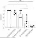 Fig. 01 - Methods and Compositions for Treatment of Disease