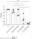Fig. 02 - Methods and Compositions for Treatment of Disease