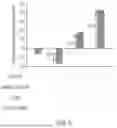 Fig. 06 - Methods and Compositions for Treatment of Disease
