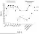 Fig. 09 - Methods and Compositions for Treatment of Disease