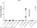 Fig. 06 - GENETICALLY MODIFIED ANTI-THIRD PARTY CENTRAL MEMORY T CELLS AND USE OF SAME IN IMMUNOTHERAPY