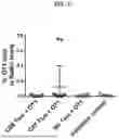 Fig. 08 - GENETICALLY MODIFIED ANTI-THIRD PARTY CENTRAL MEMORY T CELLS AND USE OF SAME IN IMMUNOTHERAPY