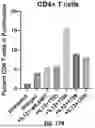 Fig. 36 - MRNA therapeutic compositions