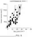 Fig. 09 - METHODS OF TREATING CANCER WITH A COMBINATION OF ADOPTIVE CELL THERAPY AND A TARGETED IMMUNOCYTOKINE