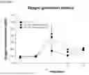 Fig. 40 - SPONTANEOUS RESPIRATORY BIOMATERIAL FOR TISSUE ENGINEERING