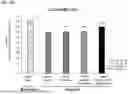 Fig. 69 - SPONTANEOUS RESPIRATORY BIOMATERIAL FOR TISSUE ENGINEERING