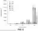 Fig. 06 - Anaerobic Blood Storage and Pathogen Inactivation Method