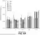 Fig. 07 - Anaerobic Blood Storage and Pathogen Inactivation Method