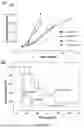 Fig. 03 - IMMUNOADJUVANT-BASED HYDROGEL COMPOSITION AND USE THEREOF