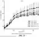 Fig. 09 - LIVER SPECIFIC PRODUCTION OF ENPP1 OR ENPP3