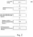 Fig. 03 - METHOD FOR OPERATING AN ELEVATOR SYSTEM AND ELEVATOR SYSTEM