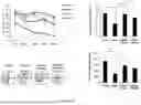 Fig. 14 - COMPOSITION FOR PREVENTING OR TREATING DISEASES CAUSED BY MITOCHONDRIAL DYSFUNCTION, CONTAINING ISOQUINOLINE DERIVATIVE COMPOUND AS ACTIVE INGREDIENT