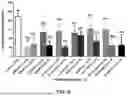 Fig. 11 - PAC1 ANTIBODIES AND USES THEREOF