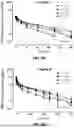 Fig. 14 - PAC1 ANTIBODIES AND USES THEREOF