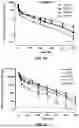 Fig. 15 - PAC1 ANTIBODIES AND USES THEREOF