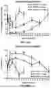 Fig. 16 - PAC1 ANTIBODIES AND USES THEREOF