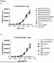 Fig. 02 - NON-ACTIVATING ANTIBODY VARIANTS