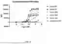 Fig. 10 - Antibody Molecules to C5AR1 and Uses Thereof