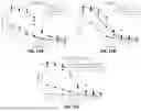 Fig. 19 - Antibody Molecules to C5AR1 and Uses Thereof