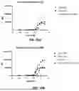 Fig. 20 - Antibody Molecules to C5AR1 and Uses Thereof