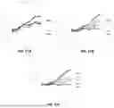 Fig. 21 - Antibody Molecules to C5AR1 and Uses Thereof