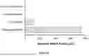 Fig. 14 - SOLUBLE ALKALINE PHOSPHATASE CONSTRUCTS AND EXPRESSION VECTORS INCLUDING A POLYNUCLEOTIDE ENCODING FOR SOLUBLE ALKALINE PHOSPHATASE CONSTRUCTS