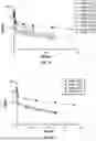Fig. 15 - SOLUBLE ALKALINE PHOSPHATASE CONSTRUCTS AND EXPRESSION VECTORS INCLUDING A POLYNUCLEOTIDE ENCODING FOR SOLUBLE ALKALINE PHOSPHATASE CONSTRUCTS