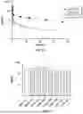 Fig. 16 - SOLUBLE ALKALINE PHOSPHATASE CONSTRUCTS AND EXPRESSION VECTORS INCLUDING A POLYNUCLEOTIDE ENCODING FOR SOLUBLE ALKALINE PHOSPHATASE CONSTRUCTS