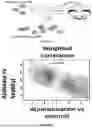 Fig. 07 - COMPOSITIONS AND METHODS FOR IN VIVO SCREENING OF THERAPEUTICS USING SINGLE NUCLEUS SEQUENCING
