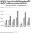 Fig. 09 - COMPOSITIONS AND METHODS FOR IN VIVO SCREENING OF THERAPEUTICS USING SINGLE NUCLEUS SEQUENCING