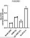 Fig. 02 - GUIDE RNA FOR EDITING POLYADENYLATION SIGNAL SEQUENCE OF TARGET RNA