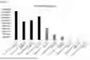 Fig. 04 - METHOD FOR DETECTING AND QUANTIFYING NUCLEIC ACID FROM ENVIRONMENTAL SAMPLES