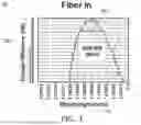 Fig. 06 - Fiber-to-chip grating coupler for photonic circuits