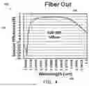 Fig. 07 - Fiber-to-chip grating coupler for photonic circuits