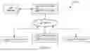 Fig. 02 - MANAGING DEPENDENCIES BETWEEN WORK ITEMS TRACKED BY A HOST SERVICE OF A PROJECT MANAGEMENT SYSTEM