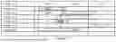 Fig. 10 - MANAGING DEPENDENCIES BETWEEN WORK ITEMS TRACKED BY A HOST SERVICE OF A PROJECT MANAGEMENT SYSTEM