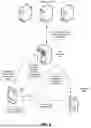 Fig. 03 - Method and apparatus for presenting real-time video information in a call