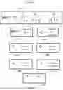 Fig. 35 - Financial Swap Payment Structure Method and System on Transportation Capacity Unit Assets
