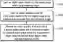 Fig. 01 - METHODS AND APPARATUSES FOR AMOUNT OF OBJECT USING TWO DIMENSIONAL IMAGE