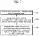 Fig. 02 - METHODS AND APPARATUSES FOR AMOUNT OF OBJECT USING TWO DIMENSIONAL IMAGE