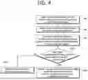 Fig. 05 - METHODS AND APPARATUSES FOR AMOUNT OF OBJECT USING TWO DIMENSIONAL IMAGE