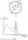 Fig. 07 - SYSTEMS AND METHODS FOR POSITRON EMISSION TOMOGRAPHY IMAGING
