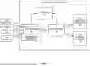 Fig. 02 - AUTOMATICALLY GENERATING AXES FOR DATA VISUALIZATIONS INCLUDING DATA BOUND OBJECTS