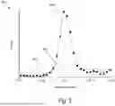 Fig. 04 - Systems and methods of ion population regulation in mass spectrometry