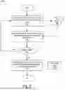 Fig. 06 - Systems and methods of ion population regulation in mass spectrometry