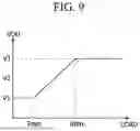 Fig. 08 - Power circuit and display device including the same