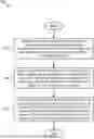 Fig. 01 - CONFIGURING SHARED AND UE SPECIFIC BEAMS AND TCI STATES
