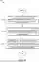 Fig. 07 - CONFIGURING SHARED AND UE SPECIFIC BEAMS AND TCI STATES